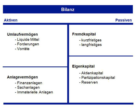 17 4 1 Pflicht Zur Erstellung Eines Geschaftsberichts