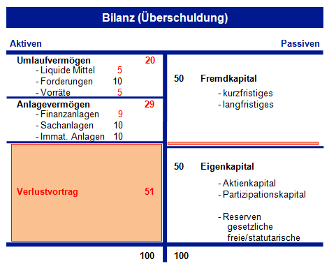 12.8.4 Überschuldung